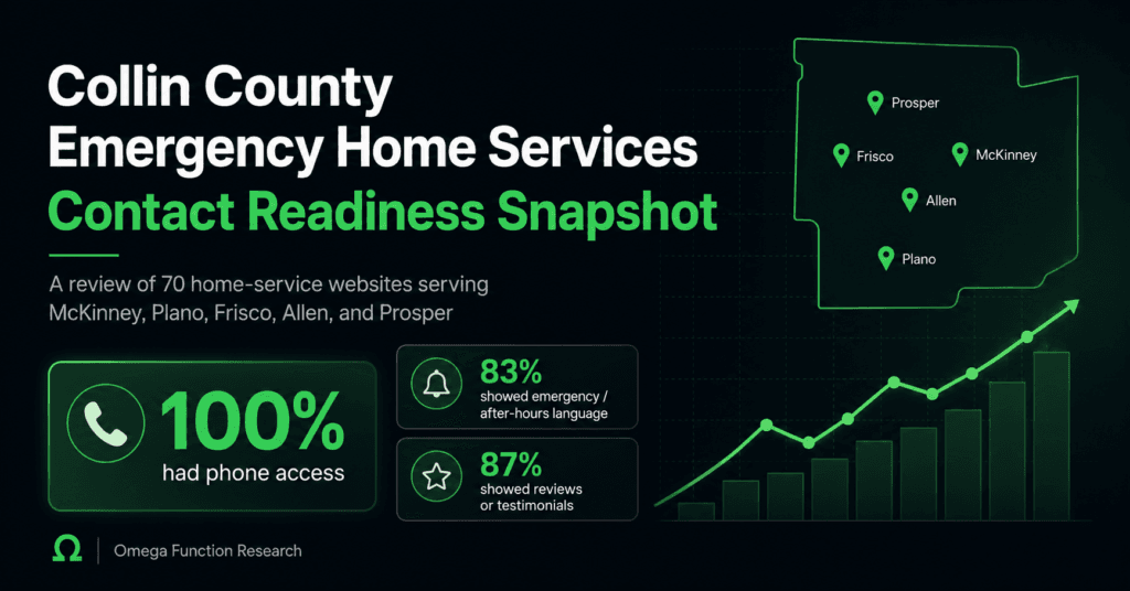 Collin County Emergency Home Services Contact Readiness Snapshot