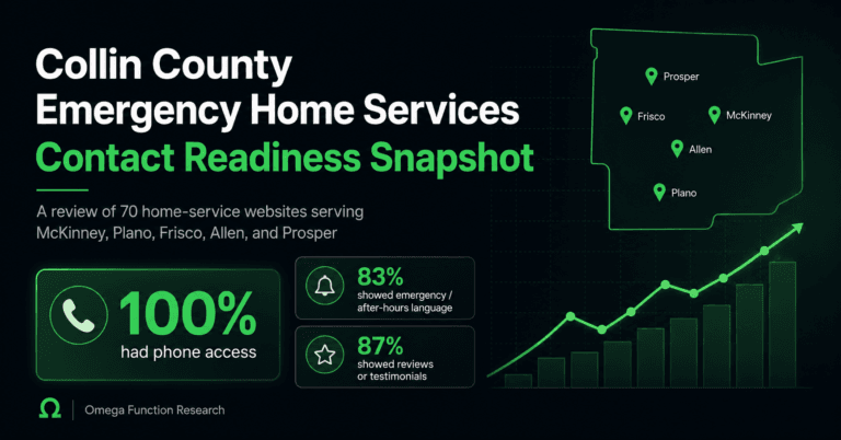 Collin County Emergency Home Services Contact Readiness Snapshot